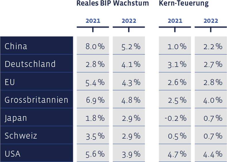 02_Grafik_Dezember_2021_de_WEB